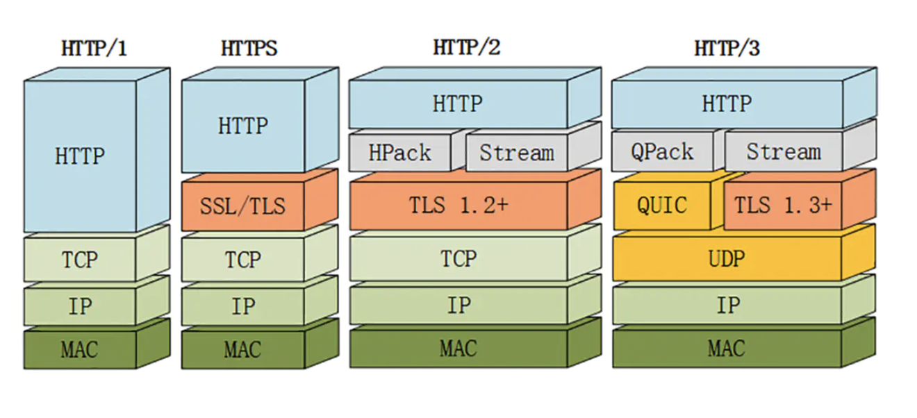 http3