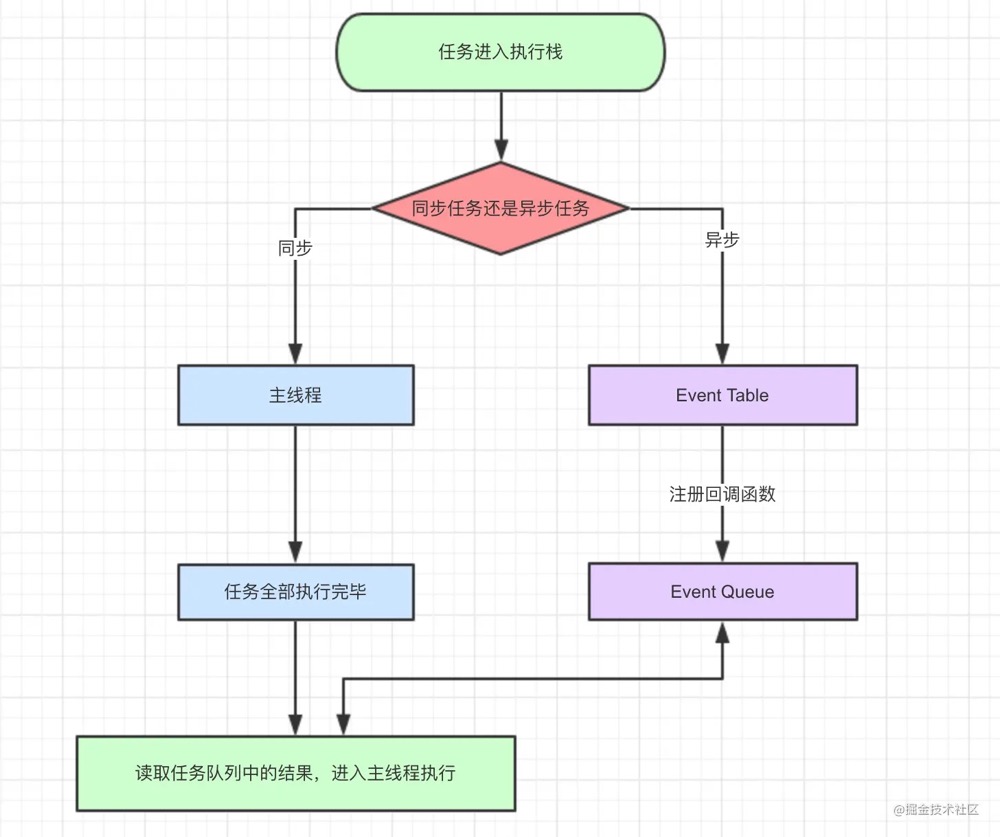 JS执行机制