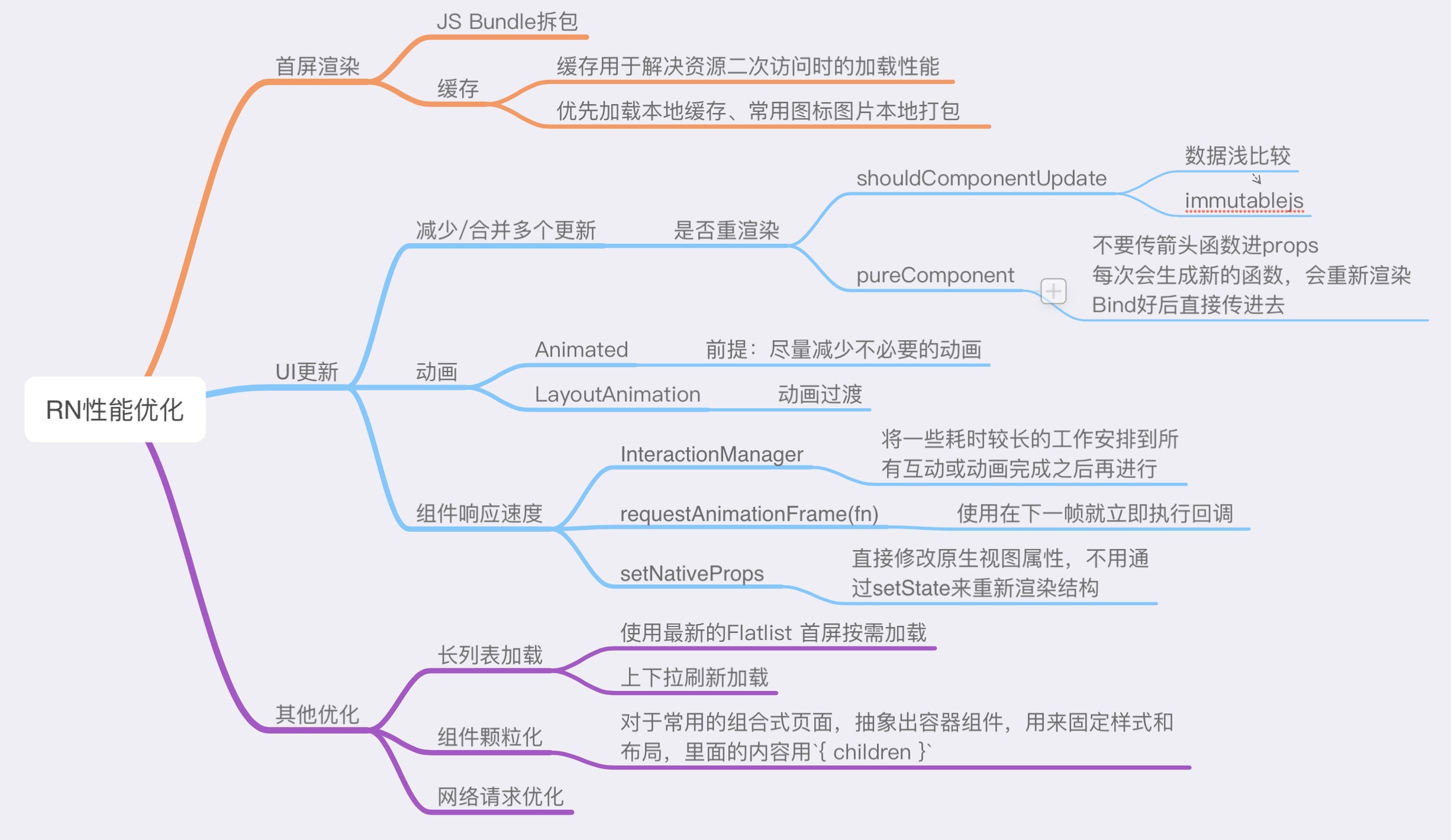 优化方案