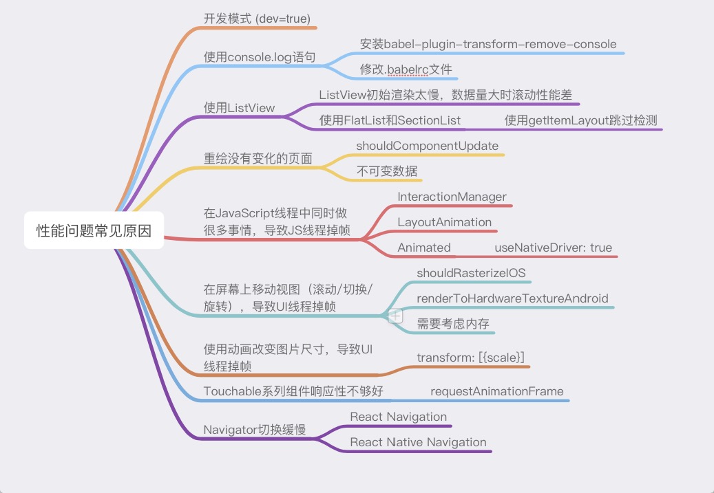 性能问题